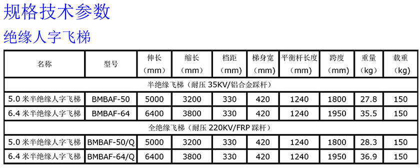 絕緣人字飛梯840.jpg